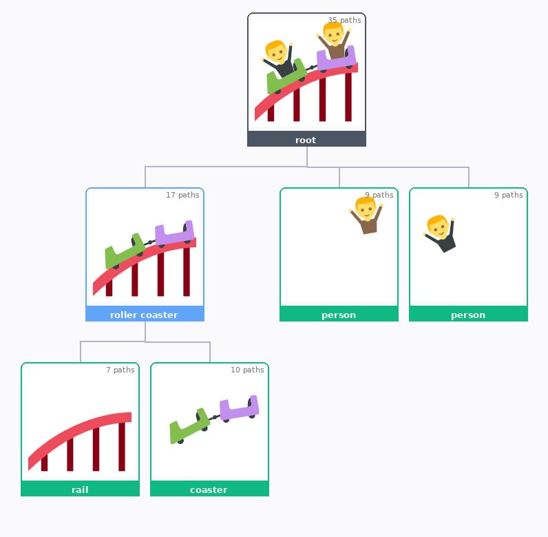 Semantic SVG Benchmark example: roller coaster