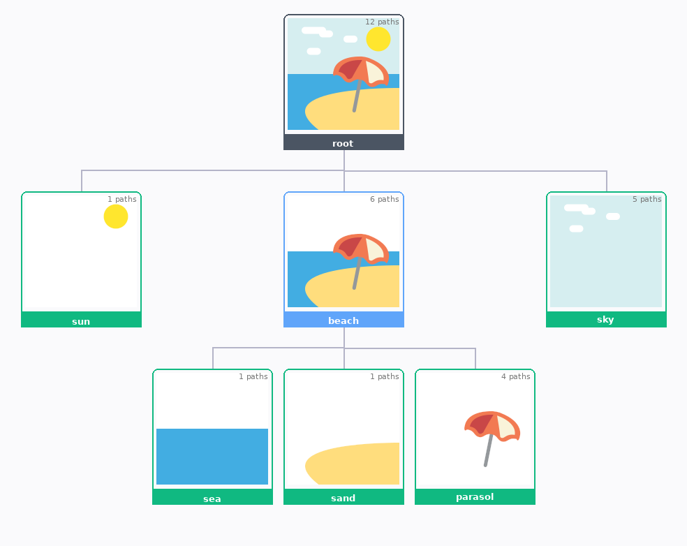 Semantic SVG Benchmark example: beach
